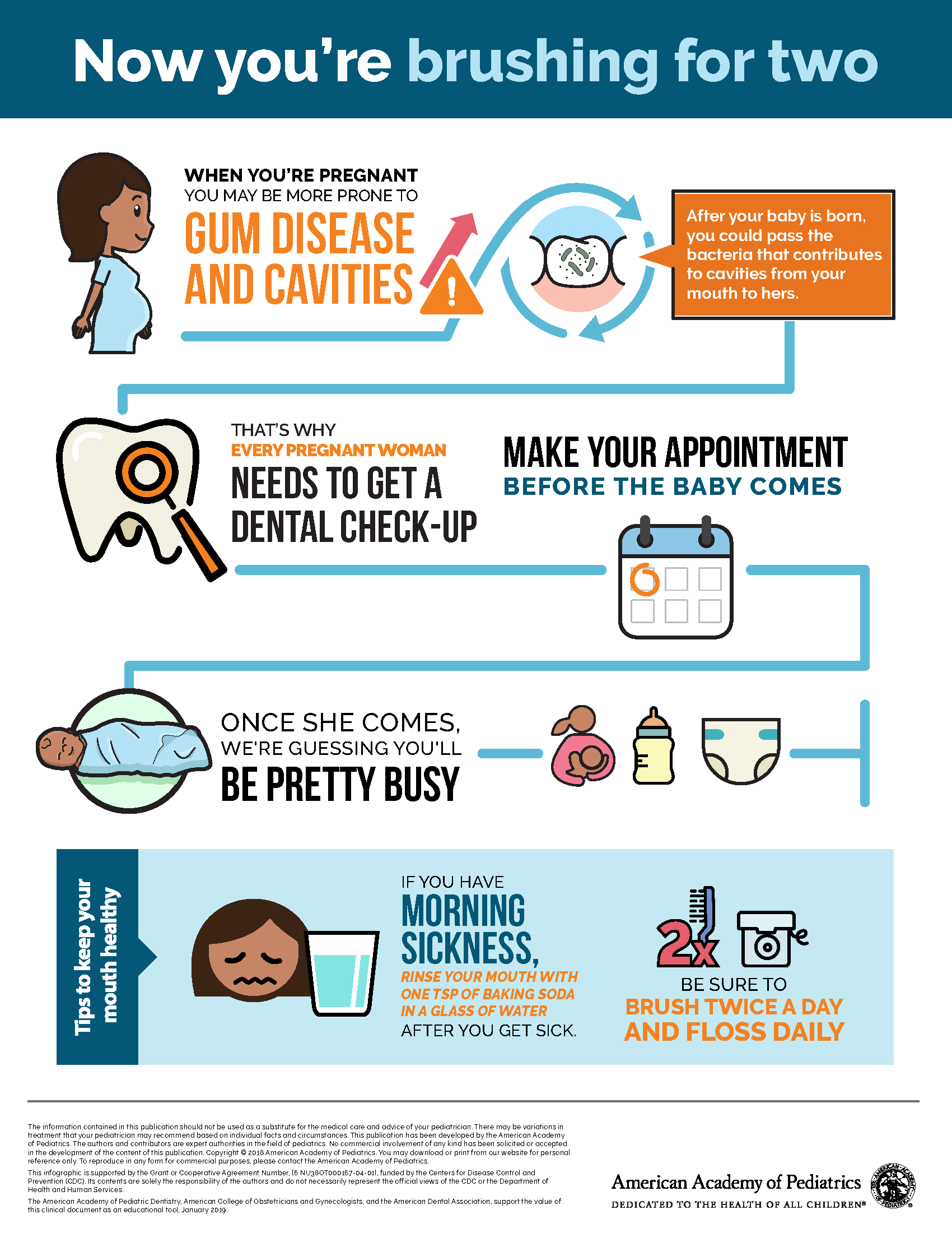 PrenatalOralHealth_Infographic_English_InHouse